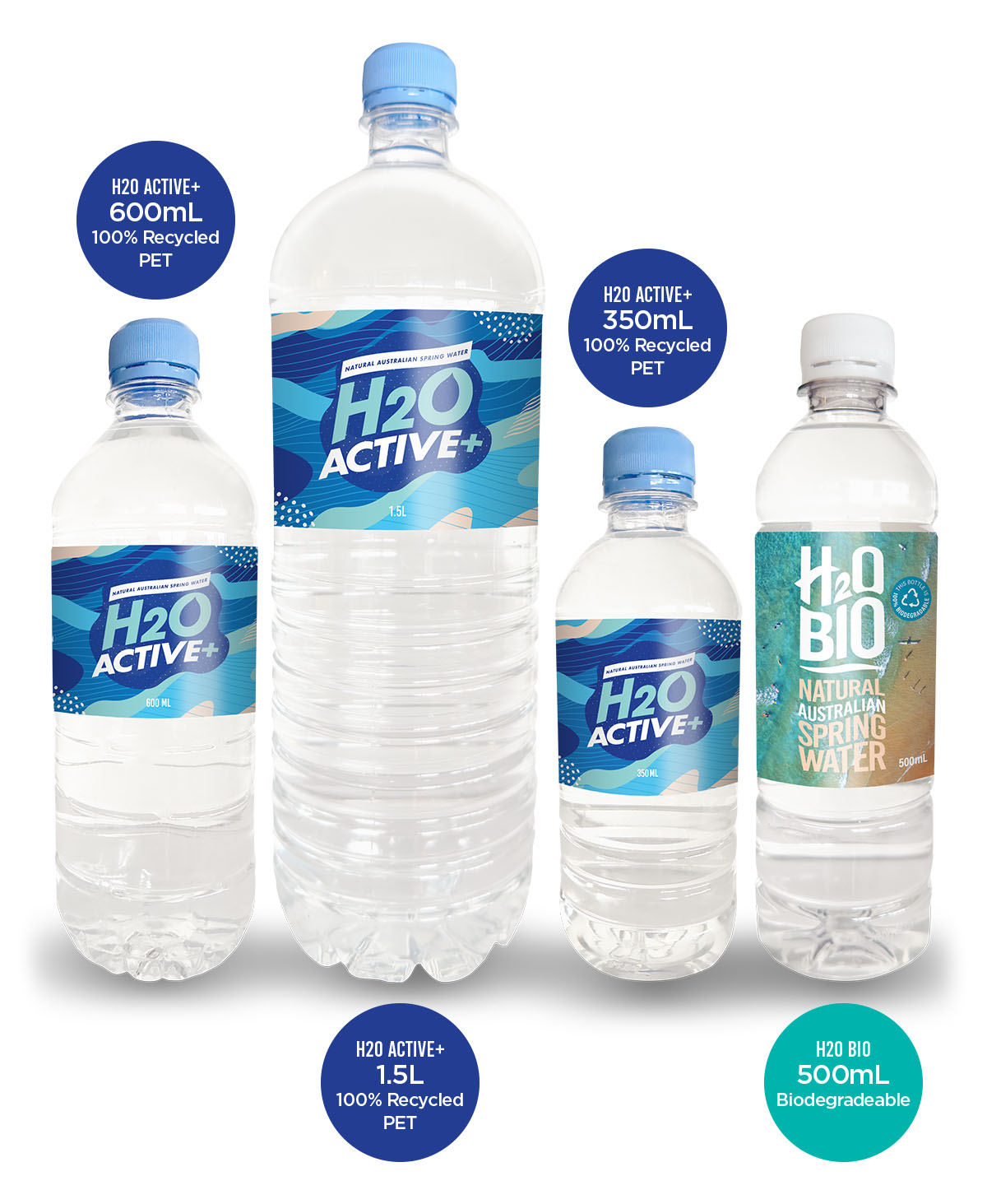 h2obio-bottles-products-family H2O Bio and H2O Active+ Spring water bottles